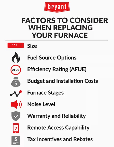 Factors to Consider When Replacing Your Furnace - Bryant image